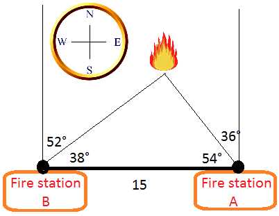 trigonometry the law of sines worksheet with answer key