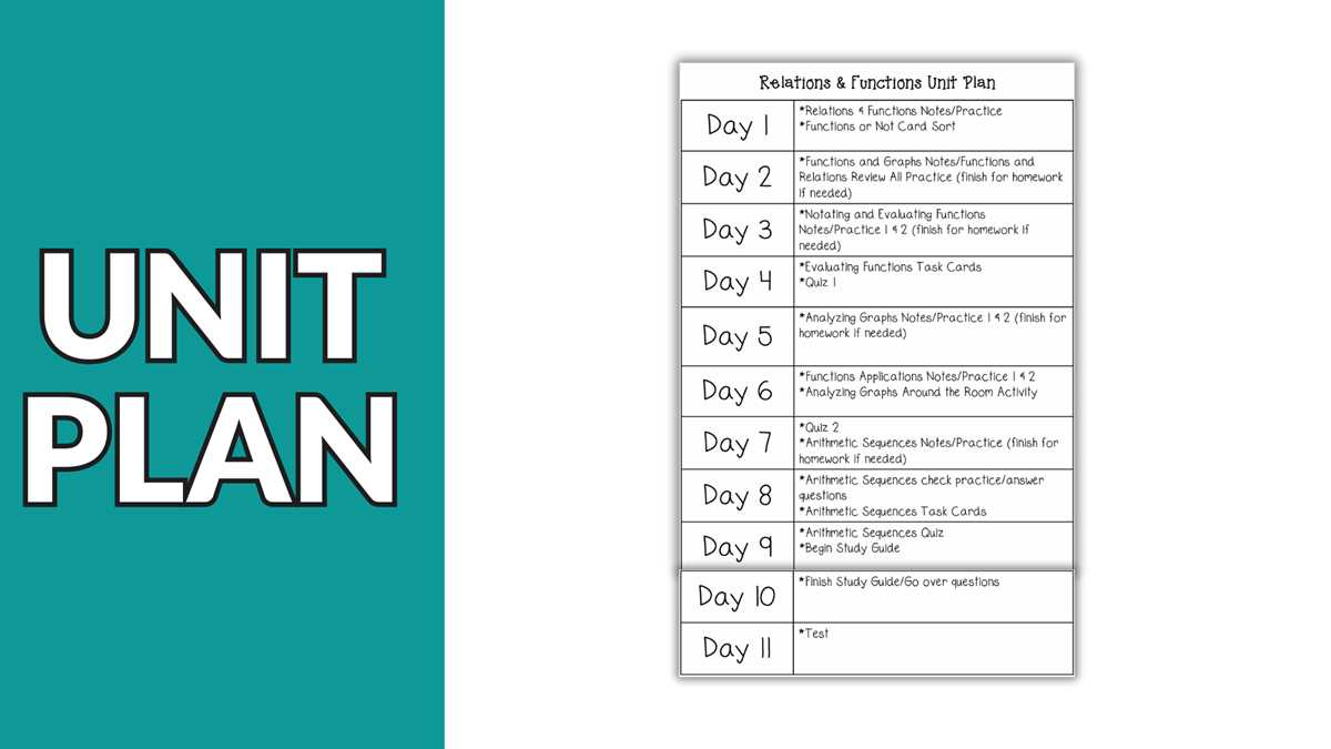 evaluating functions worksheet math 1 unit 3 answer key