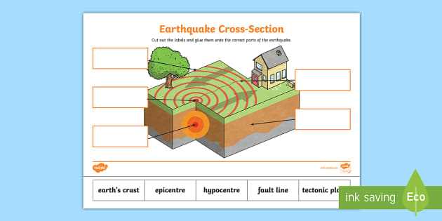 color by number earthquakes answer key