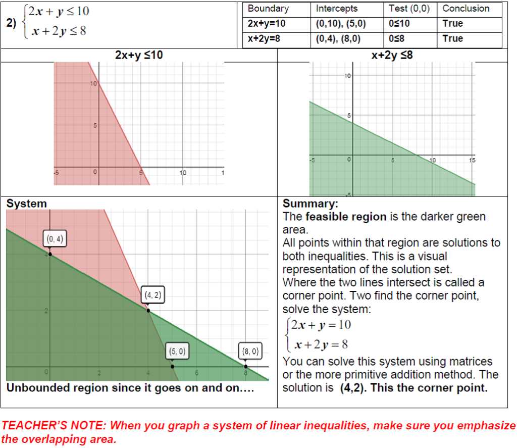 graphing linear inequalities in two variables answer key graphing linear inequalities in two variables answer key