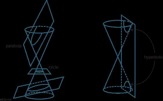 volume of cylinders cones and spheres study guide answer key